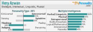 Hery Azwan's Personality